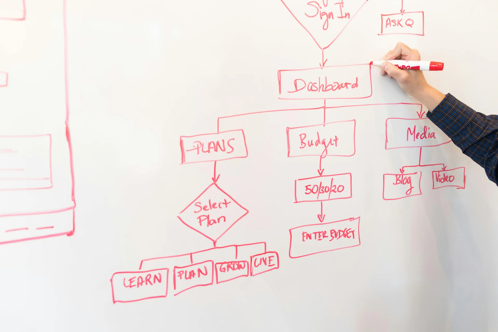 AI Strategy — When to Hire an AI Consultant vs Build In-House: A Decision Framework for 2026