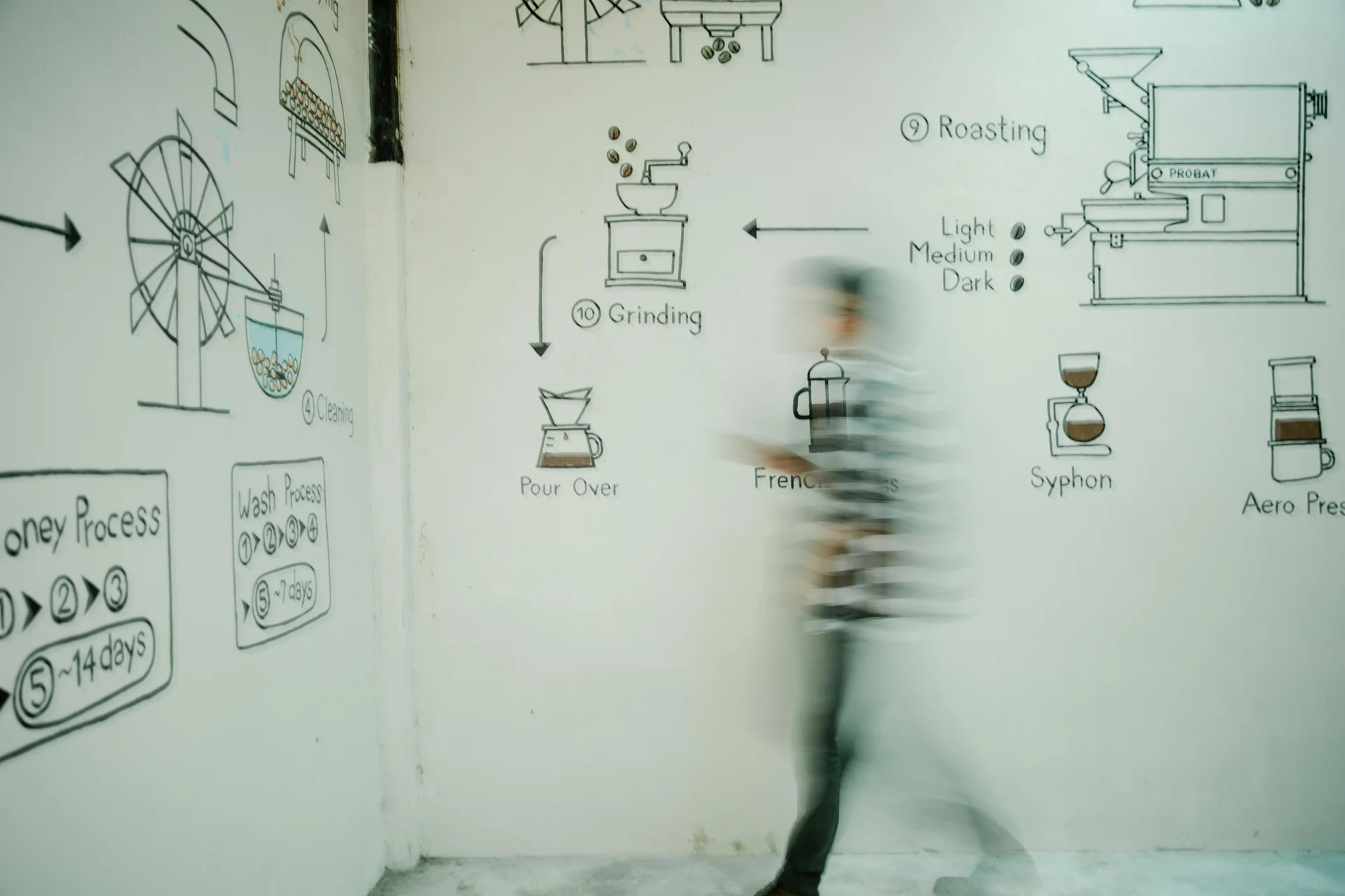 AI Strategy — AI Pilot to Production: What Actually Changes